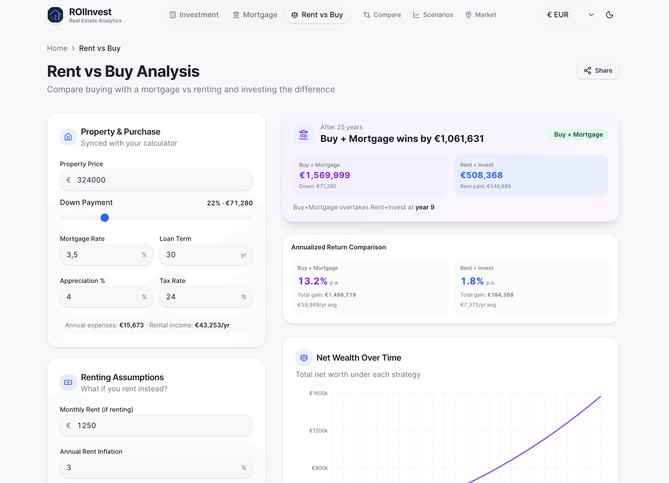Rent vs Buy Analysis — mortgage vs renting comparison with net wealth projection
